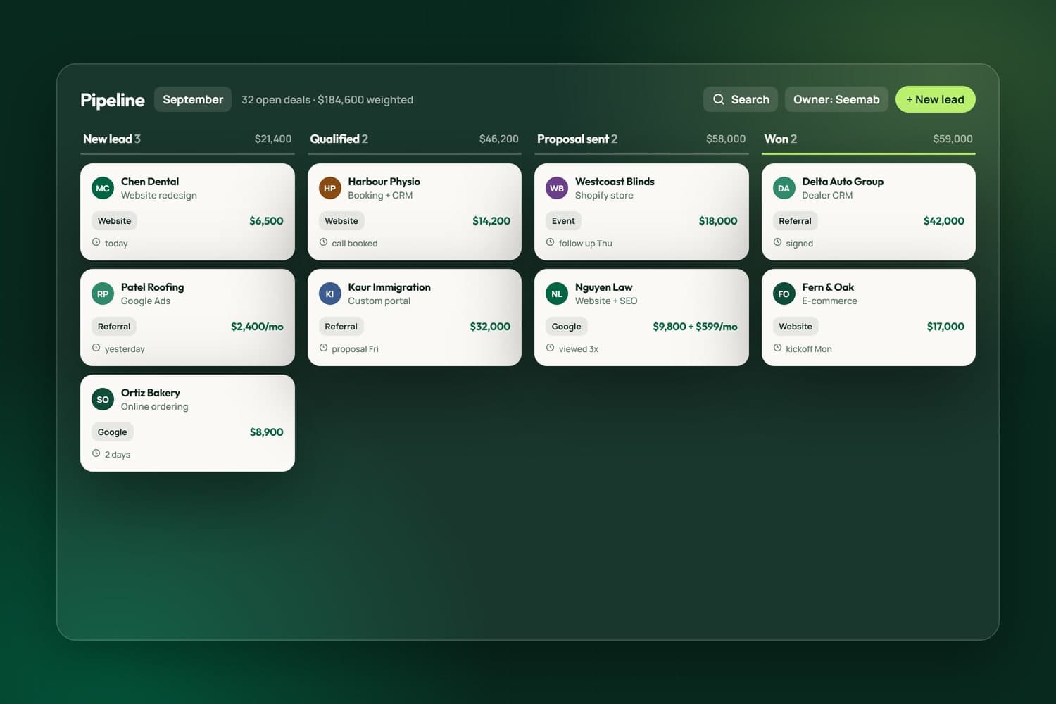 CRM pipeline from lead to won