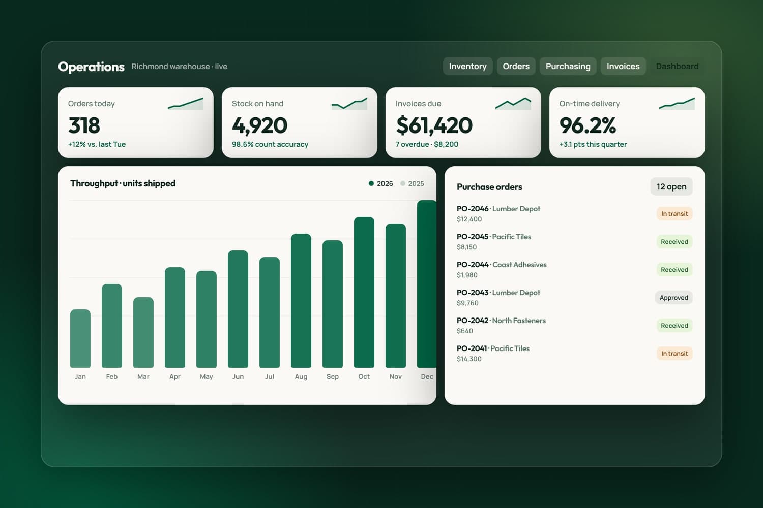 ERP operations dashboard
