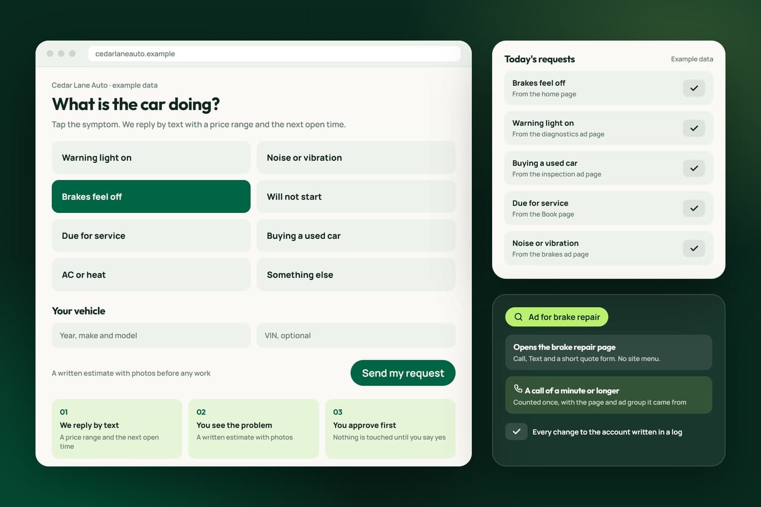 An auto repair shop's quote card with eight symptoms to tap and a VIN field, the day's requests with the page each came from, and an ad that opens its own landing page where a call is counted once, with example data