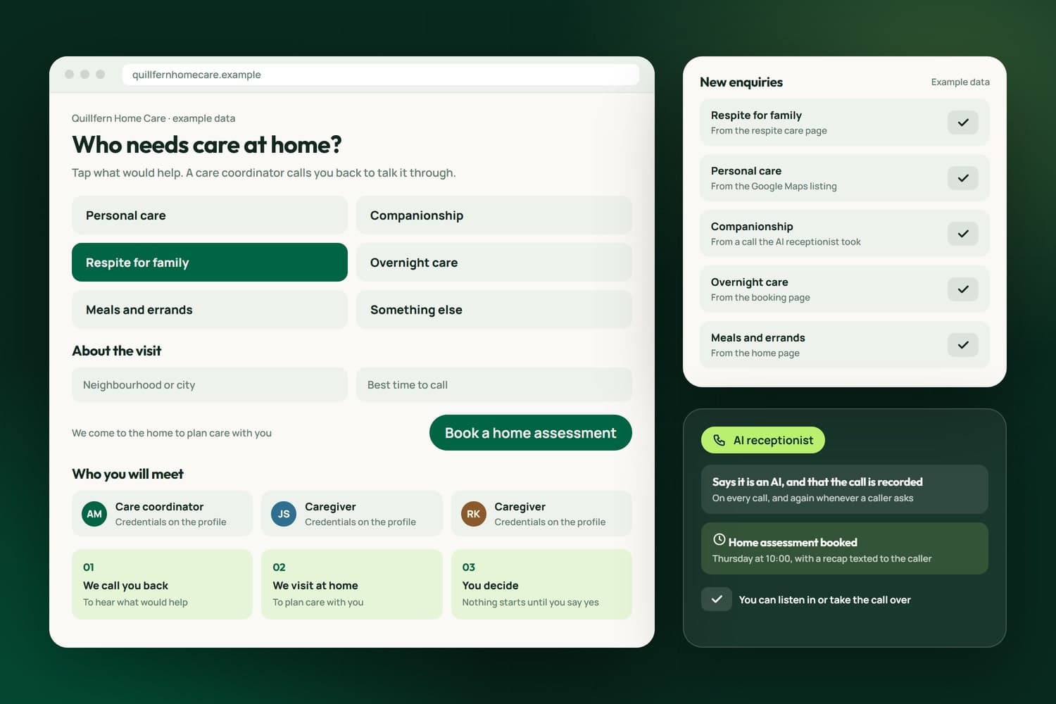 A home care agency enquiry page with kinds of care to tap and a home visit to book, the day of enquiries with where each came from, and a call answered by an AI receptionist, with example data