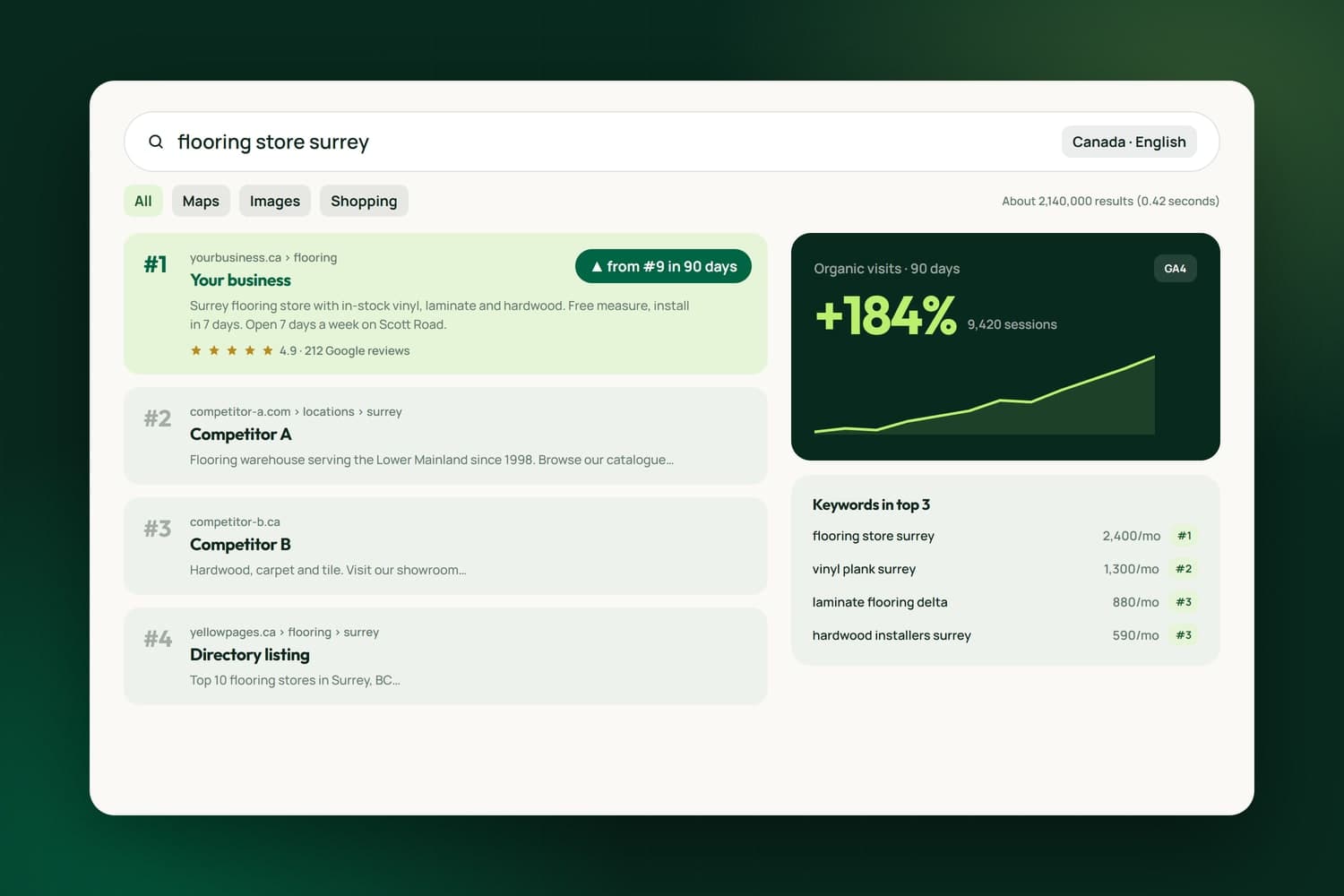 Search ranking and organic growth