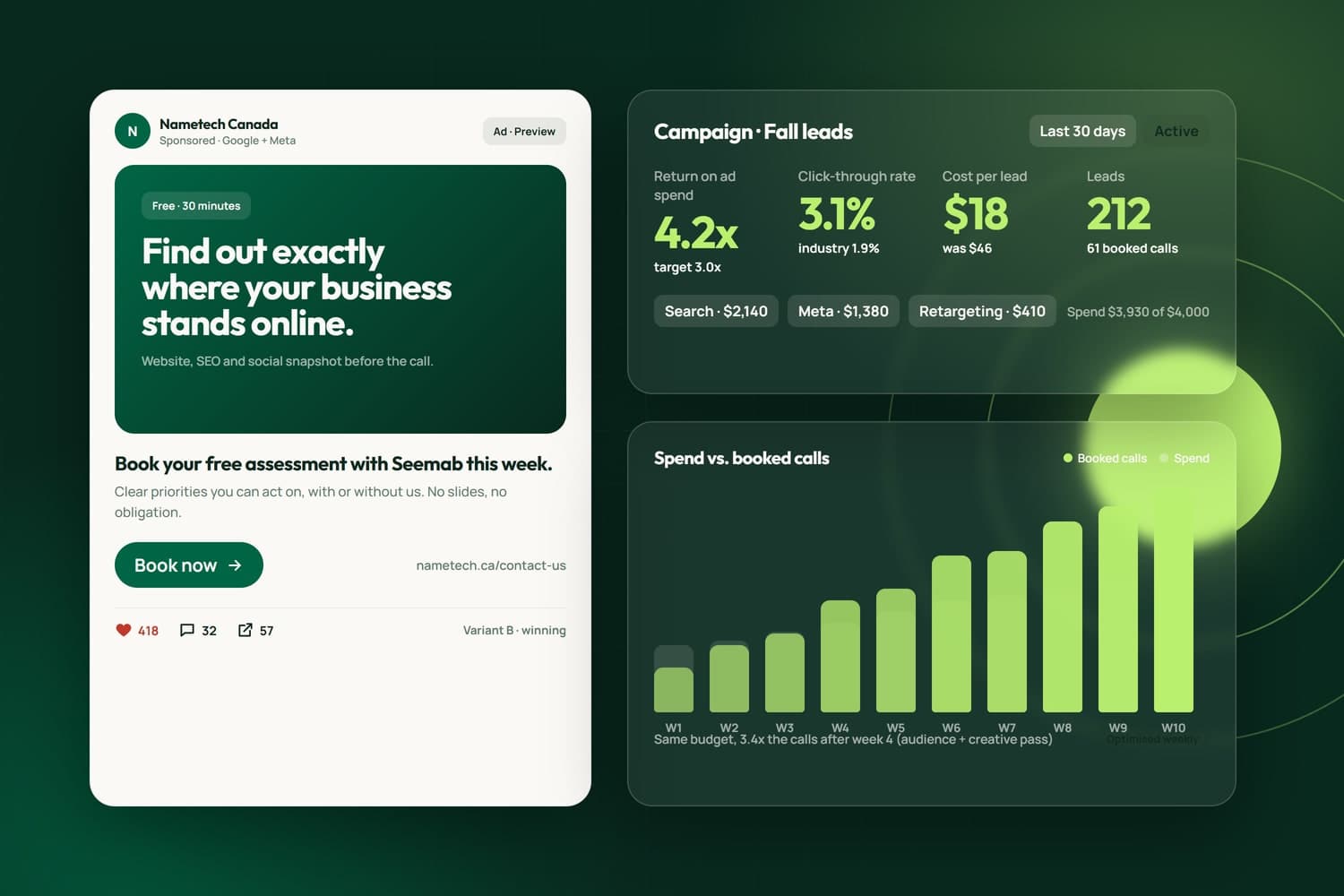 Ad creative with campaign results